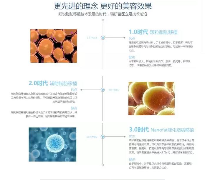 自体脂肪填充额头需要几次？